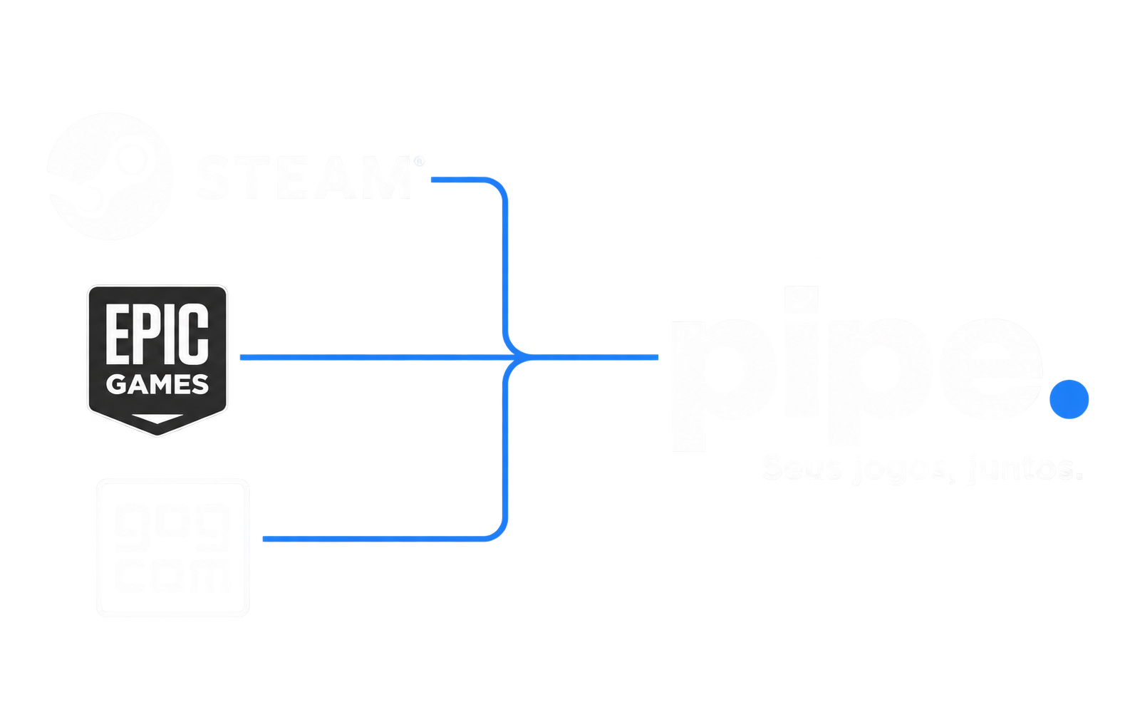 Steam, Epic Games e GOG conectados ao Pipe
